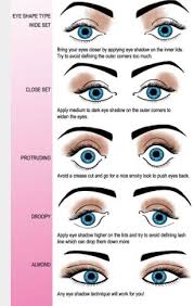 Eye Shadow Placement For Different Shaped Eyes Eye Makeup