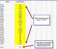 Indexing A Key Component To Successful Long Term Investing