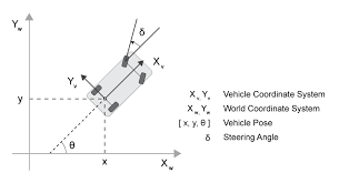 Coordinate Systems In Automated Driving Toolbox Matlab Simulink