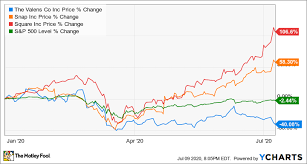 This page lists the top 100 stocks collected from a list of 2000. 3 Top Growth Stocks To Buy Right Now The Motley Fool