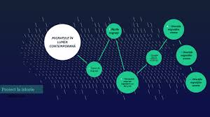 O solutie la reducerea si imbatranirea populatiei?. MigraÈiile In Lumea ContemporanÄ By Iustin RÄuÅ£Ä