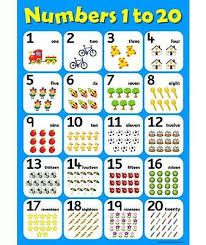 A3 Numbers 1 To 20 Childrens Wall Chart Educational Learning