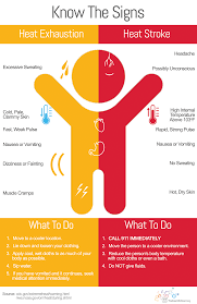 Heat Exhaustion V Heat Stroke Exhaustion Symptoms Signs