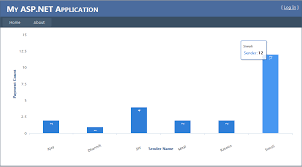 Steps To Implement Highcharts Reports In Dot Net Application