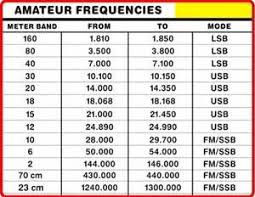 Cb Frequency Chart Saferbrowser Yahoo Image Search Results