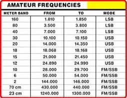 Cb Frequency Chart Saferbrowser Yahoo Image Search Results