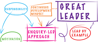By keeping the lines of some ideas for leadership inspiration include being genuinely passionate about ideas or goals, helping followers feel included in the process and offering. Leadership Moving From Good To Great Learning Development Hr Grapevine Insight