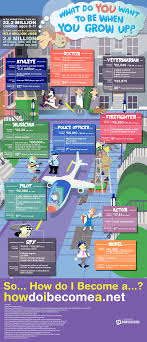 follow your childhood dreams [infographic]