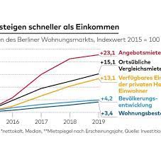 Es war dem senat herzlich egal, wo die wohnung liegt und in welchem zustand sie sich befindet. Jdv8z1we G3m