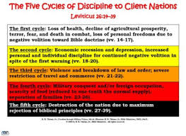 Five Stages Of National Discipline