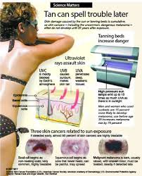 A government issued photo id (passport, drivers license or state identification card) is required on your first visit so we can set up your profile. Professor Studies Appeal Risk Of Using Tanning Beds The Baylor Lariat