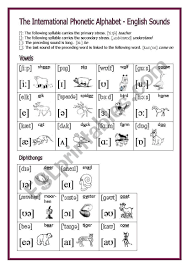 International phonetic alphabet (ipa), an alphabet developed in the 19th. I Use This Worksheet To Teach The Phonetic Alphabet The Examples Are All Animals Or Objects Related To Animals Phonetic Alphabet Phonics Flashcards Diphthongs