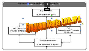 Maybe you would like to learn more about one of these? Download Program Kerja Laboratorium Tahun 2019 2020 Info Pendidikan Terbaru