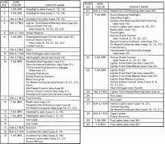 The air conditioner fuse in a 2001 bmw 325i is located in the fuse bank below the steering wheel under the dash. Diagram 2002 Bmw X5 Fuse Box Diagram Full Version Hd Quality Box Diagram Voltagedrink Bridgeclubplm Fr