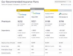 Quotes About Health Insurance 172 Quotes