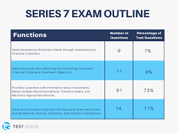 Candidates wishing to take the exam in spanish should select the relevant exam and complete the language selection screen. Free Series 7 Practice Exams Resources 2021 100s Of Questions