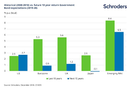 Why Europe Is Fertile Hunting Ground For Income Seeking