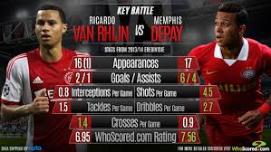 Nieuws per site chef rob wil met pensioen: Match Focus Psv And Ajax Resume Rivalry As Eredivisie Returns