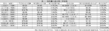 名站推薦 tips：2021年6月24日 已更新失效連結 total 13 ». 2800 ç›ˆå¯Œä¸€æ‰‹ç›ˆå¯ŒåŸºé‡' 2800 Hk Etfå ±é…¬èµ°å‹¢ Qmog Fi