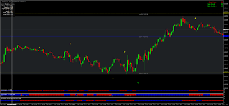 Forex Treasure Map Forex Strategies Forex Resources Forex Trading Free Forex Trading Signals And Fx Forecast Online Broker Forex Intraday Trading