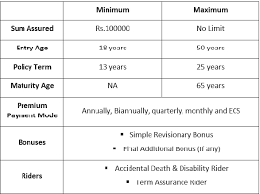 is lic jeevan lakshya a good option for you yash sharma