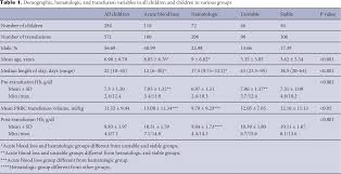 We did not find results for: Hemoglobin Threshold For Blood Transfusion In A Pediatric Intensive Care Unit Semantic Scholar
