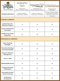 Two By Two Products Services Overview