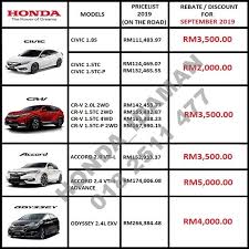 Maybe you would like to learn more about one of these? Promosi Honda September 2019 Cars Cars For Sale On Carousell