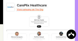 CarePlix Healthcare