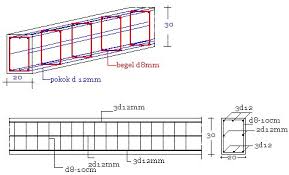 Jun 26, 2021 · detail ukuran dan kedalaman pondasi cakar ayam untuk rumah 2 lantai & rumah 1 lantai ☑️ harga pondasi cakar ayam dan plus minusnya☑️. Cara Renovasi Rumah Menjadi 2 Lantai Struktur Cv Mitra Usaha