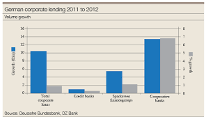 Banks in germany are divided into three separate tiers: Euromoney Smes Germany S Fourth Pillar