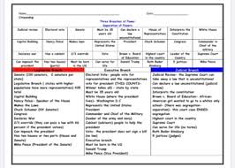 Common types of this government include monarchies, emirates. Separation Of Powers Worksheet With Answers Teachers Pay Teachers