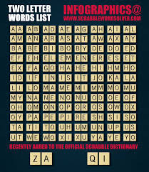 A group of letters that is added to the beginning of a word to change its meaning. Official 2 Two Letter Word List For Scrabble Visual Ly