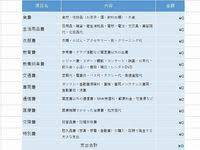 エクセルで家計簿を管理しよう 便利なテンプレートもダウンロードok 家計簿 エクセル家計簿 家計簿 テンプレート