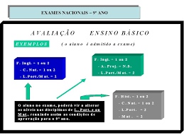 No 12.º ano, a média de latim subiu dos 11,8 valores valores em 2020 para os 13,6 valores — a maior subida do ano. Exames Nacionais 9Âº Ano Ppt Carregar