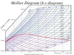 17 Meticulous H S Chart For Steam