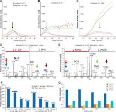 Can i change reporting schedule anytime? Robust And Sensitive Itraq Quantification On An Ltq Orbitrap Mass Spectrometer Molecular Cellular Proteomics