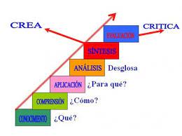Existe Una Clasificacion Progresiva De Verbos Que Permite Formular Los Propositos De Los Procesos Educativos Lo Que T Taxonomia De Bloom Taxonomia Aprendizaje