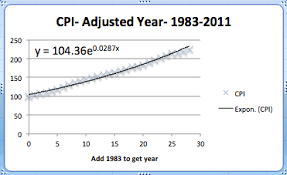 Or you can try to find the best fit by manually adjusting fit parameters. Using Excel To Find Best Fit Curves