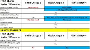 Your cardio fitness level will be shown here as a number range. Fitbit Charge 4 Vs 3 Vs 2 5 Biggest Differences You Must Know