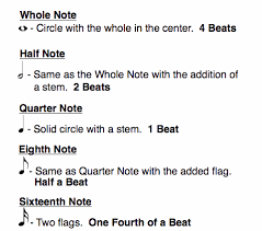 They were rediscovered and translated by rita steblin in her book a history of key characteristics in the 18th and early 19th centuries in 1983. Music Note Symbols And How To Use Them