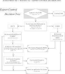 federal register revisions clarifications and technical