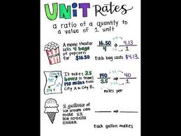 Unit Rates Anchor Chart Youtube