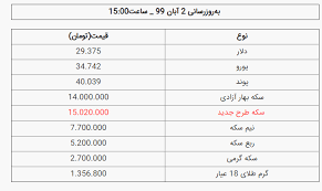 قیمت طلا قیمت سکه قیمت ارز قیمت دلار امروز جمعه 2 آبان 99 جدول راهبرد معاصر