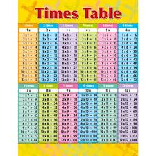 Times Table Educational Chart