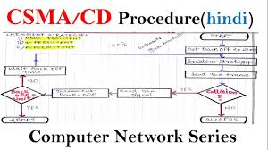 So the name itself says much about this protocol. Csma Cd Procedure In Hindi Computer Network Series Youtube