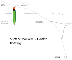 Planet Sea Fishing Digital Magazine Rigs And Traces