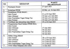 Untuk ppdb sma akan menggunakan empat jalur penerimaan. Ini Jadwal Pendaftaran Ppdb Sma Smk Banten 2021 2022 Sumber Ilmu