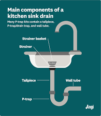 New Kitchen Sink Is Deeper, Now Trap Is Too High | Terry Love Plumbing  Advice & Remodel Diy & Professional Forum