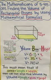 Pin By Valerie Hinton On Math Math Volume Math Teaching Math Elementary